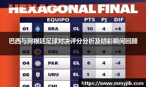 xc体育巴西与阿根廷足球对决评分分析及精彩瞬间回顾